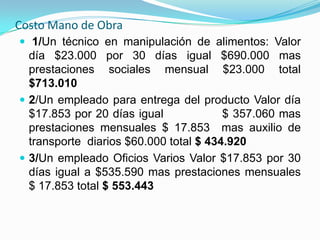 Costo Mano de Obra
 1/Un técnico en manipulación de alimentos: Valor
  día $23.000 por 30 días igual $690.000 mas
  prestaciones sociales mensual $23.000 total
  $713.010
 2/Un empleado para entrega del producto Valor día
  $17.853 por 20 días igual             $ 357.060 mas
  prestaciones mensuales $ 17.853 mas auxilio de
  transporte diarios $60.000 total $ 434.920
 3/Un empleado Oficios Varios Valor $17.853 por 30
  días igual a $535.590 mas prestaciones mensuales
  $ 17.853 total $ 553.443
 