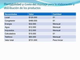 Rentabilidad y Costo del montaje para la elaboración y
distribución de los productos
Necesidades        Valor             Cantidad
Local              $120.000          01
Congelador         $480.000          01
Energía            $32.000           Mensual
Agua               $12.000           Mensual
Impuestos          $12.000           Mensual
Calculadora        $15.000           01
Teléfono           $60.000           Mensual
Valor total        $731.000          Para Iniciar
 