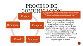Para que la comunicación tenga
lugar, es necesario un propósito,
expresado como un mensaje a
transmitir. Éste pasa a través de una
fuente (el transmisor) y un receptor.
El mensaje es codificado (convertido
en una forma simbólica) y luego
enviado mediante algún medio (canal)
al receptor, quien traduce
nuevamente (decodifica) el mensaje
originado por la fuente.
La comunicación puede entenderse como un proceso o un
flujo. Los problemas de comunicación ocurren cuando
existen desviaciones u obstáculos en el flujo.
Emisor
Receptor
MensajeCanal
Respuesta
 