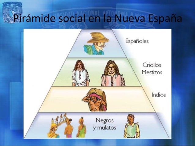 Diapositiva historia 1