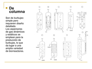    De
    columna
Son de burbujeo
simple pero
requieren diseño
detallado.
Los aspersores
de gas dinámicos
y estáticos se
emplean para la
producción de
burbujas, lo que
da lugar a una
amplia variedad
de biorreactores.
 