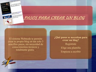 PASOS PARA CREAR UN BLOG

El sistema Webnode te permite
crear tu propio blog en tan solo 3
sencillos pasos, sin necesidad de
conocimientos técnicos y
totalmente gratis..

¿Qué pasos se necesitan para
crear un blog?
Regístrate
Elige una plantilla
Empieza a escribir

 