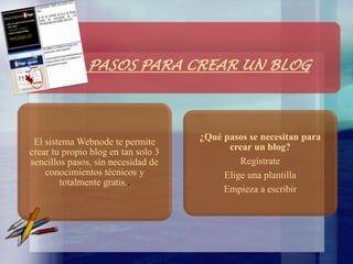 PASOS PARA CREAR UN BLOG

El sistema Webnode te permite
crear tu propio blog en tan solo 3
sencillos pasos, sin necesidad de
conocimientos técnicos y
totalmente gratis..

¿Qué pasos se necesitan para
crear un blog?
Regístrate
Elige una plantilla
Empieza a escribir

 