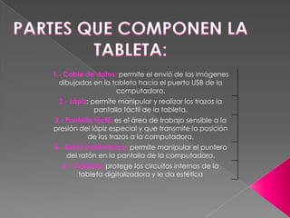 1.- Cable de datos: permite el envió de las imágenes
dibujadas en la tableta hacia el puerto USB de la
computadora.
2.- Lápiz: permite manipular y realizar los trazos la
pantalla táctil de la tableta.
3.- Pantalla táctil: es el área de trabajo sensible a la
presión del lápiz especial y que transmite la posición
de los trazos a la computadora.
4.- Ratón inalámbrico: permite manipular el puntero
del ratón en la pantalla de la computadora.
5.- Cubierta: protege los circuitos internos de la
tableta digitalizadora y le da estética
 