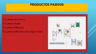 PRODUCTOS PASIVOS
1) Cuentas de ahorro.
2) Cuenta simple.
3) Cuenta millonaria
4) Cuenta millonaria tasa (Súper Tasa).
 