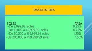 SOLES TASA
-De 9,999.99 soles 0.25%
-De 10,000 a 49,999.99 soles 0.75%
-De 50,000 a 199,999.99 soles 1.20%
-De 200,000 a 499,999.99 soles 1.50%
TASA DE INTERES
 