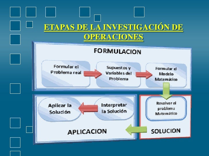 Caracteristicas De La Investigacion De Operaciones es.slideshare.net
