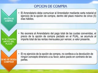 OPCIÓN DE
COMPRA
• El Arrendatario debe comunicar al Arrendador mediante carta notarial el
ejercicio de la opción de compra, dentro del plazo máximo de cinco (5)
días hábiles.
SI SE COMPRA
ANTES DEL
PLAZO
• No exonera al Arrendatario del pago total de las cuotas convenidas, el
precio de la opción de compra pactado en el FUAL, se acumula al
importe total de las rentas mensuales por vencer, a valor presente.
SI NO SE DESEA
COMPRAR
• El no ejercicio de la opción de compra, no conlleva a la devolución de
ningún concepto dinerario a su favor, salvo pacto en contrario de las
partes.
OPCION DE COMPRA
 