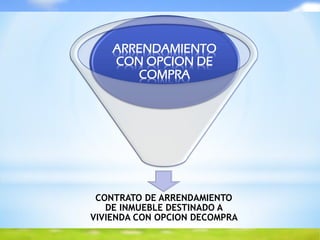 CONTRATO DE ARRENDAMIENTO
DE INMUEBLE DESTINADO A
VIVIENDA CON OPCION DECOMPRA
ARRENDAMIENTO
CON OPCION DE
COMPRA
 