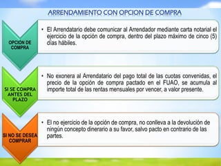 OPCIÓN DE
COMPRA
• El Arrendatario debe comunicar al Arrendador mediante carta notarial el
ejercicio de la opción de compra, dentro del plazo máximo de cinco (5)
días hábiles.
SI SE COMPRA
ANTES DEL
PLAZO
• No exonera al Arrendatario del pago total de las cuotas convenidas, el
precio de la opción de compra pactado en el FUAO, se acumula al
importe total de las rentas mensuales por vencer, a valor presente.
SI NO SE DESEA
COMPRAR
• El no ejercicio de la opción de compra, no conlleva a la devolución de
ningún concepto dinerario a su favor, salvo pacto en contrario de las
partes.
ARRENDAMIENTO CON OPCION DE COMPRA
 