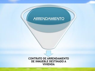 CONTRATO DE ARRENDAMIENTO
DE INMUEBLE DESTINADO A
VIVIENDA
ARRENDAMIENTO
 
