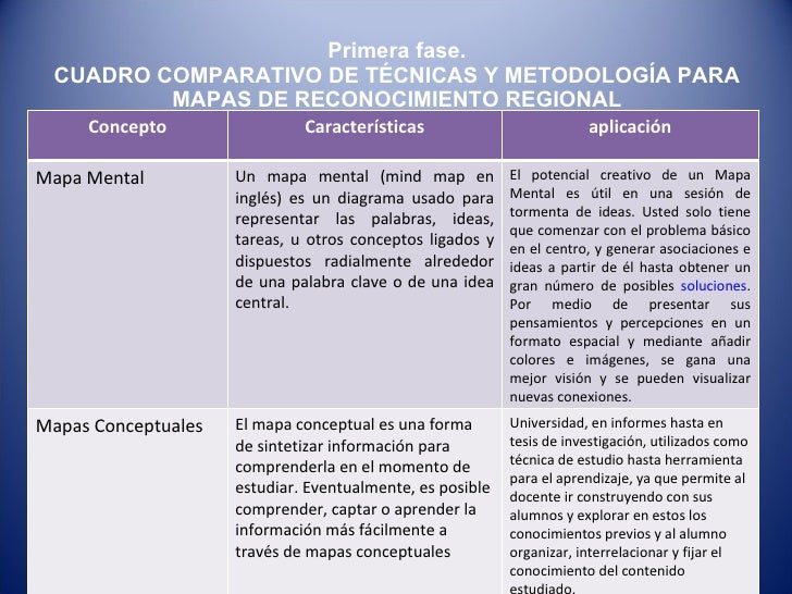 Diapositiva mapa regional caribe 71200 5