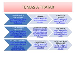 TEMAS A TRATAR
1)DEFINICION DE
MATERNIDAD
http://es.lamaternida.wi
kia.com/wiki/Wiki_La_
Maternidad
2)EMBARAZO
http://www.abcdel
bebe.com/etapa/e
mbarazo
3)SEMANA A
SEMANA
http://www.youtub
e.com/watch?v=O-
Rd-7eBmbg
4) SINTOMAS MAS
COMUNES
http://www.nlm.nih.gov
/medlineplus/spanish/e
ncy/patientinstructions/
000583.htm
5) CONTROL PRENATAL
http://www.saludtotal.
com.co/documentos/B
OLET%C3%8DN%20PU
NTO%20INFORMATIVO
%20CONTROL%20PRE
NATAL.pdf
6) EL PARTO
http://www.guiainf
antil.com/salud/em
barazo/partos/inde
x.htm
7) DESPUES DEL PARTO
http://womenshealth.g
ov/espanol/embarazo/p
arto-y-mas-
alla/recuperacion-
despues-parto.html
8) LA LACTANCIA
http://www.unicef.
org.co/Lactancia/ve
ntajas.htm
9) CRECIMIENTO Y
DESARROLLO
http://www.babysiti
o.com/bebe/desarr
ollo.php
 