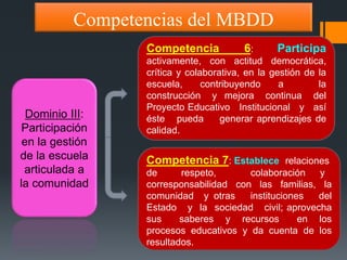 Competencias del MBDD 
Dominio III: 
Participación 
en la gestión 
de la escuela 
articulada a 
la comunidad 
Competencia 6: Participa 
activamente, con actitud democrática, 
crítica y colaborativa, en la gestión de la 
escuela, contribuyendo a la 
construcción y mejora continua del 
Proyecto Educativo Institucional y así 
éste pueda generar aprendizajes de 
calidad. 
Competencia 7: Establece relaciones 
de respeto, colaboración y 
corresponsabilidad con las familias, la 
comunidad y otras instituciones del 
Estado y la sociedad civil; aprovecha 
sus saberes y recursos en los 
procesos educativos y da cuenta de los 
resultados. 
 