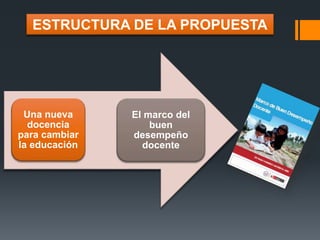 ESTRUCTURA DE LA PROPUESTA 
Una nueva 
docencia 
para cambiar 
la educación 
El marco del 
buen 
desempeño 
docente 
 