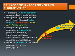 • Se necesita un marco curricular 
con aprendizajes fundamentales. 
• Los aprendizajes fundamentales 
deben estar dirigidos al “saber 
conocer” “saber hacer”, “saber 
ser” y “saber convivir”. 
• Los aprendizajes deben 
desarrollar la capacidad de 
pensar del estudiante, 
transformar realidades, 
transfiriendo los conocimientos a 
contextos y circunstancias. 
• Debemos replantear la naturaleza 
de nuestros procesos 
pedagógicos. 
Enseñanza 
tradicional 
Producción del 
conocimiento 
1.2. LA DOCENCIA Y LOS APRENDIZAJES 
FUNDAMENTALES. 
 