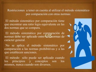 •El método sistemático por comparación tiene
que encontrar una ratio legis equivalente en las
dos normas que se compara.
•El método sistemático por comparación de
normas debe ser aplicado entre dos normas de
carácter general.
•No se aplica el método sistemático por
comparación a las normas prohibitivas y a las
que establecen sanciones.
•El método sólo puede ser aplicado cuando
los principios y conceptos son los
mismos, nunca cuando son diversos.
 