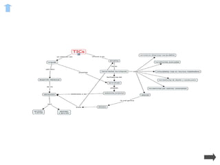 Comunidades Ricas en Recursos Matemáticos Los maestros pueden encontrar en Internet miles de recursos para enriquecer la clase de Matemáticas, como: simulaciones, proyectos de clase, calculadoras; software para resolver ecuaciones, graficar funciones, encontrar derivadas, elaborar exámenes y ejercicios, convertir unidades de medida, ejercitar operaciones básicas, construir y visualizar figuras geométricas, etc. El desarrollo profesional es otro aspecto en el cual Internet hace una contribución importante: cientos de cursos en varios campos de la matemática; foros y listas de discusión que se convierten en espacios de conversación e intercambio de información entre docentes.  