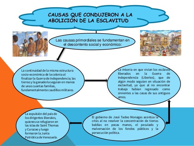 Resultado de imagen para MAPA CONCEPTUAL Latifundio y esclavitud