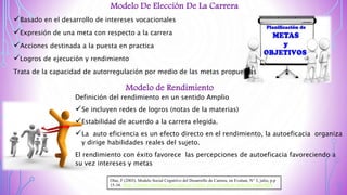 Modelo De Elección De La Carrera
Basado en el desarrollo de intereses vocacionales
Expresión de una meta con respecto a la carrera
Acciones destinada a la puesta en practica
Logros de ejecución y rendimiento
Trata de la capacidad de autorregulación por medio de las metas propuestas
Modelo de Rendimiento
Definición del rendimiento en un sentido Amplio
Se incluyen redes de logros (notas de la materias)
Estabilidad de acuerdo a la carrera elegida.
La auto eficiencia es un efecto directo en el rendimiento, la autoeficacia organiza
y dirige habilidades reales del sujeto.
El rendimiento con éxito favorece las percepciones de autoeficacia favoreciendo a
su vez intereses y metas
Olaz, F (2003). Modelo Social Cognitivo del Desarrollo de Carrera, en Evaluar, N° 3, julio, p.p
15-34. http://www.revistas.unc.edu.ar/index.php/revaluar/article/view/605
 