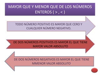 MAYOR QUE Y MENOR QUE DE LOS NÚMEROS
            ENTEROS ( > , < )

   TODO NÚMERO POSITIVO ES MAYOR QUE CERO Y
         CUALQUIER NÚMERO NEGATIVO.



  DE DOS NÚMEROS POSITIVOS ES MAYOR EL QUE TIENE
             MAYOR VALOR ABSOLUTO


  DE DOS NÚMEROS NEGATIVOS ES MAYOR EL QUE TIENE
            MMENOR VALOR ABSOLUTO.
 