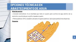 33
OPCIONES TÉCNICASEN
ABASTECIMIENTODE AGUA
Nivel de servicio
• Conexión domiciliaria: Es la facilidad que tiene el usuario para surtirse de agua dentro de su
domicilio,constituidoporungrifo o lavadero a patio.
• Piletaspúblicas:Grifo o lavaderoubicado enlugares públicos,típicopara poblacionesdispersas.
Esquema
 