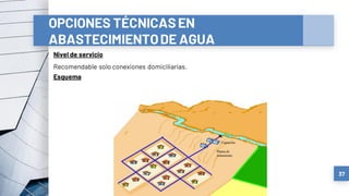 37
OPCIONES TÉCNICASEN
ABASTECIMIENTODE AGUA
Nivel de servicio
Recomendable solo conexiones domiciliarias.
Esquema
 