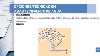 43
OPCIONES TÉCNICASEN
ABASTECIMIENTODE AGUA
Nivel de servicio
Recomendable conexiones domiciliarias, debe evitarse el empleo de piletas públicas en sistemas
de este tipo.
Esquema
 