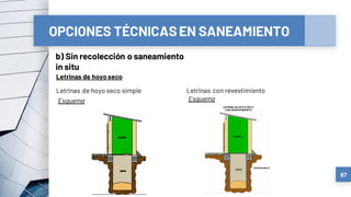 OPCIONES TÉCNICASEN SANEAMIENTO
b) Sin recolección o saneamiento
in situ
67
Letrinas de hoyoseco
Esquema
Letrinas de hoyo seco simple Letrinas con revestimiento
Esquema
 