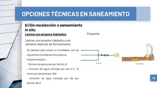 OPCIONES TÉCNICASEN SANEAMIENTO
b) Sin recolección o saneamiento
in situ
72
Letrina con arrastre hidráulico
Letrina con arrastre hidráulico con
cámaras sépticas de ferrocemento
Se diseñan para zonas no inundables con las
siguientes consideraciones parasu
implementación:
- Número de personas por familia: 6
- Volumen de agua utilizada por vez 5 lt., (2
veces por personapor día)
- Volumen de agua utilizado por día por
familia: 60 lt
Esquema
 