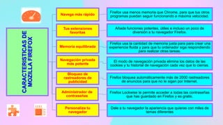 CARACTERISTICAS
DE
MOZILLA
FIREFOX
Navega más rápido
Firefox usa menos memoria que Chrome, para que tus otros
programas puedan seguir funcionando a máxima velocidad.
Tus extensiones
favoritas
Añade funciones potentes, útiles e incluso un poco de
diversión a tu navegador Firefox.
Memoria equilibrada
Firefox usa la cantidad de memoria justa para para crear una
experiencia fluida y para que tu ordenador siga respondiendo
para realizar otras tareas.
Navegación privada
más potente
El modo de navegación privada elimina los datos de las
cookies y tu historial de navegación cada vez que lo cierras.
Bloqueo de
rastreadores de
publicidad
Firefox bloquea automáticamente más de 2000 rastreadores
de anuncios para que no te sigan por Internet.
Administrador de
contraseñas
Firefox Lockwise te permite acceder a todas las contraseñas
que has guardado en Firefox y es gratis.
Personaliza tu
navegador
Dale a tu navegador la apariencia que quieras con miles de
temas diferentes
 