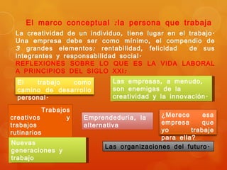 El marco conceptual : la persona que trabaja
 La creatividad de un individuo , tiene lugar en el trabajo .
 Una empresa debe ser como mínimo , el compendio de
 3 grandes elementos : rentabilidad , felicidad     de sus
 integrantes y responsabilidad social .
 REFLEXIONES SOBRE LO QUE ES LA VIDA LABORAL
 A PRINCIPIOS DEL SIGLO XXI :
  El   trabajo  como          Las empresas , a menudo ,
  camino de desarrollo        son enemigas de la
  personal .                  creatividad y la innovación .

           Trabajos
creativos         y   Emprendeduria , la    ¿Merece      esa
trabajos              alternativa           empresa     que
rutinarios                                  yo       trabaje
                                            para ella?
Nuevas
                            Las organizaciones del futuro .
generaciones y
trabajo
 