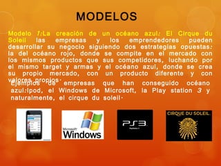 MODELOS
Modelo 1: La creación de un océano azul : El Cirque du
Soleil   las  empresas    y  los  emprendedores    pueden
desarrollar su negocio siguiendo dos estrategias opuestas :
la del océano rojo , donde se compite en el mercado con
los mismos productos que sus competidores , luchando por
el mismo target y armas y el océano azul , donde se crea
su propio mercado , con un producto diferente y con
valores propios . empresas que han conseguido océano
 Ejemplos de
azul : Ipod , el Windows de Microsoft , la Play station 3 y
naturalmente , el cirque du soleil .
 