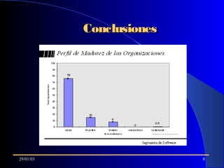 29/01/03 8
ConclusionesConclusiones
 