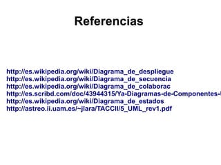 Referencias


http://es.wikipedia.org/wiki/Diagrama_de_despliegue
http://es.wikipedia.org/wiki/Diagrama_de_secuencia
http://es.wikipedia.org/wiki/Diagrama_de_colaborac
http://es.scribd.com/doc/43944315/Ya-Diagramas-de-Componentes-U
http://es.wikipedia.org/wiki/Diagrama_de_estados
http://astreo.ii.uam.es/~jlara/TACCII/5_UML_rev1.pdf
 