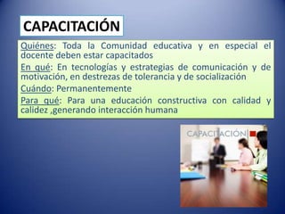 CAPACITACIÓNQuiénes: Toda la Comunidad educativa y en especial el docente deben estar capacitadosEn qué: En tecnologías y estrategias de comunicación y de motivación, en destrezas de tolerancia y de socializaciónCuándo: PermanentementePara qué: Para una educación constructiva con calidad y calidez ,generando interacción humana