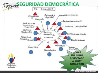 SEGURIDAD DEMOCRÁTICA ¿HABRÁ SEGURIDAD DEMOCRÁTICA  SI HAY CORRUPCIÓN? 