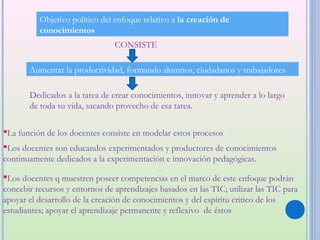Objetivo político del enfoque relativo a la creación de
          conocimientos
                                CONSISTE

       Aumentar la productividad, formando alumnos, ciudadanos y trabajadores

       Dedicados a la tarea de crear conocimientos, innovar y aprender a lo largo
       de toda su vida, sacando provecho de esa tarea.

La función de los docentes consiste en modelar estos procesos .
Los docentes son educandos experimentados y productores de conocimientos
continuamente dedicados a la experimentación e innovación pedagógicas.

Los docentes q muestren poseer competencias en el marco de este enfoque podrán
concebir recursos y entornos de aprendizajes basados en las TIC; utilizar las TIC para
apoyar el desarrollo de la creación de conocimientos y del espíritu critico de los
estudiantes; apoyar el aprendizaje permanente y reflexivo de éstos
 