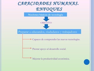 CAPACIDADES HUMANAS.
      ENFOQUES
       Nociones básicas de tecnología


                   OBJETIVO


Preparar a educandos, ciudadanos y trabajadores

           Capaces de comprender las nuevas tecnologías.


           Prestar apoyo al desarrollo social.


           Mejorar la productividad económica.
 
