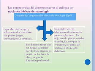 Las competencias del docente relativas al enfoque de
    nociones básicas de tecnología
           Comprenden competencias básicas de tecnología digital




Capacidad para escoger y                          Contenidos web en
utilizar métodos educativos                       laboratorios de informática
apropiados (juegos ,                              para complementar los
entrenamientos y prácticas).                      objetivos del plan de estudio
                                                  estándar, los enfoques de
                      Los docentes tienen que     evaluación, los planes de
                      ser capaces de utilizar     unidades y los métodos
                      las TIC (para efectuar la   didácticos.
                      gestión de los datos de
                      clase y su propia
                      formación profesional.
 