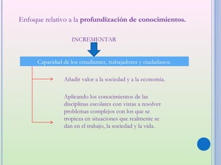 Enfoque relativo a la profundización de conocimientos.

                    INCREMENTAR


      Capacidad de los estudiantes, trabajadores y ciudadanos.

                 Añadir valor a la sociedad y a la economía.

                 Aplicando los conocimientos de las
                 disciplinas escolares con vistas a resolver
                 problemas complejos con los que se
                 tropieza en situaciones que realmente se
                 dan en el trabajo, la sociedad y la vida.
 
