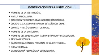 ▪ NOMBRE DE LA INSTITUCIÓN.
▪ NIVEL Y MODALIDAD.
▪ DIRECCIÓN Y COORDENADAS (GEOREFERENCIACIÓN).
▪ CÓDIGO D.E.A, ADMINISTRATIVO, ESTADÍSTICO, CNAE.
▪ CORREO Y TELÉFONO INSTITUCIONAL.
▪ NOMBRE DE LA DIRECTORA.
▪ NOMBRE DEL SUBDIRECTOR ADMINISTRATIVO Y PEDAGÓGICO.
▪ RESEÑA HISTÓRICA.
▪ CARACTERIZACIÓN DEL PERSONAL DE LA INSTITUCIÓN.
▪ ORGANIGRAMA.
▪ CARTOGRAFIÁ PEDAGÓGICA COMUNITARIA.
IDENTIFICACIÓN DE LA INSTITUCIÓN
 