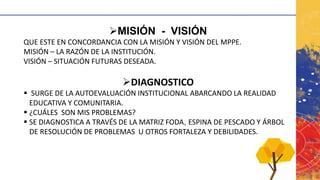 ➢MISIÓN - VISIÓN
QUE ESTE EN CONCORDANCIA CON LA MISIÓN Y VISIÓN DEL MPPE.
MISIÓN – LA RAZÓN DE LA INSTITUCIÓN.
VISIÓN – SITUACIÓN FUTURAS DESEADA.
➢DIAGNOSTICO
▪ SURGE DE LA AUTOEVALUACIÓN INSTITUCIONAL ABARCANDO LA REALIDAD
EDUCATIVA Y COMUNITARIA.
▪ ¿CUÁLES SON MIS PROBLEMAS?
▪ SE DIAGNOSTICA A TRAVÉS DE LA MATRIZ FODA, ESPINA DE PESCADO Y ÁRBOL
DE RESOLUCIÓN DE PROBLEMAS U OTROS FORTALEZA Y DEBILIDADES.
 