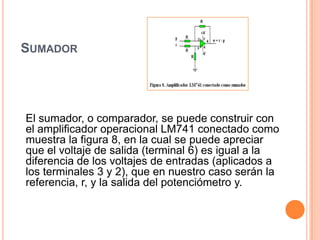SUMADOR

El sumador, o comparador, se puede construir con
el amplificador operacional LM741 conectado como
muestra la figura 8, en la cual se puede apreciar
que el voltaje de salida (terminal 6) es igual a la
diferencia de los voltajes de entradas (aplicados a
los terminales 3 y 2), que en nuestro caso serán la
referencia, r, y la salida del potenciómetro y.

 