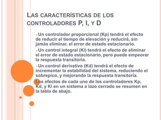 LAS CARACTERÍSTICAS DE LOS
CONTROLADORES P, I, Y D
Un

controlador proporcional (Kp) tendrá el efecto
de reducir el tiempo de elevación y reducirá, sin
jamás eliminar, el error de estado estacionario.
Un control integral (Ki) tendrá el efecto de eliminar
el error de estado estacionario, pero puede empeorar
la respuesta transitoria.
Un control derivativo (Kd) tendrá el efecto de
incrementar la estabilidad del sistema, reduciendo el
sobrepico, y mejorando la respuesta transitoria.
Los efectos de cada uno de los controladores Kp,
Kd, y Ki en un sistema a lazo cerrado se resumen en
la tabla de abajo.

 