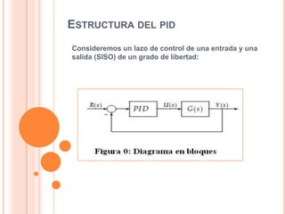 ESTRUCTURA DEL PID
Consideremos un lazo de control de una entrada y una
salida (SISO) de un grado de libertad:

 