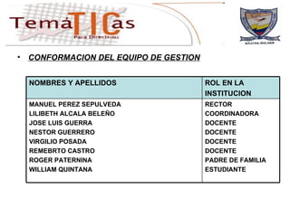 CONFORMACION DEL EQUIPO DE GESTION RECTOR COORDINADORA DOCENTE DOCENTE DOCENTE DOCENTE PADRE DE FAMILIA ESTUDIANTE MANUEL PEREZ SEPULVEDA LILIBETH ALCALA BELEÑO JOSE LUIS GUERRA NESTOR GUERRERO VIRGILIO POSADA REMEBRTO CASTRO ROGER PATERNINA WILLIAM QUINTANA ROL EN LA INSTITUCION NOMBRES Y APELLIDOS 