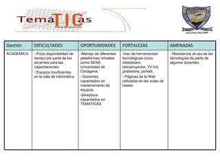 - Resistencia al uso de las tecnologías de parte de algunos docentes. -Uso de herramientas tecnológicas como videobeam, retroproyector, TV lcd, grabadora, portátil,. - Páginas de la Web utilizadas en las aulas de clases  -Manejo de diferentes plataformas virtuales como SENA, Universidad de Cartagena. - Docentes capacitados en mantenimiento de equipos. -Directivos capacitados en TEMATICAS  - Poca disponibilidad de tiempo por parte de los docentes para las capacitaciones. - Equipos insuficientes en la sala de informática  ACADEMICA AMENAZAS FORTALEZAS OPORTUNIDADES DIFICULTADES Gestión 