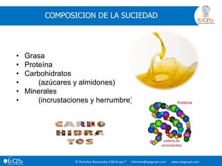 © Derechos Reservados EQS Grupo ® informes@eqsgrupo.com www.eqsgrupo.com
COMPOSICION DE LA SUCIEDAD
• Grasa
• Proteína
• Carbohidratos
• (azúcares y almidones)
• Minerales
• (incrustaciones y herrumbre)
 