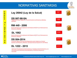 © Derechos Reservados EQS Grupo ® informes@eqsgrupo.com www.eqsgrupo.com
NORMATIVAS SANITARIAS
Ley 26842 (Ley de la Salud)
DS 007-98-SA
RM 449 - 2006
DS 004-2014
DL 1222 - 2015
1997
1998
2006
2014
2015
C
O
D
E
X
A
L
I
M
E
N
T
A
R
I
U
S
2008
DL 1062
Reglamento sobre Vigilancia y Control Sanitario de Alimentos y Bebidas,
aprobado
Norma Sanitaria para la Aplicación del Sistema HACCP en la Fabricación de
Alimentos y Bebidas
Norma Sanitaria para la Aplicación del Sistema HACCP en la Fabricación de
Alimentos y Bebidas
incorporan algunos artículos del Reglamento sobre Vigilancia y Control
Sanitario de Alimentos y Bebidas, aprobado Decreto Supremo N° 007-98-SA
Optimizan Procedimientos Administrativos y Fortalece el Control Sanitario y la
Inocuidad de los Alimentos Industrializados y Productos Pesqueros y
Acuícolas
 